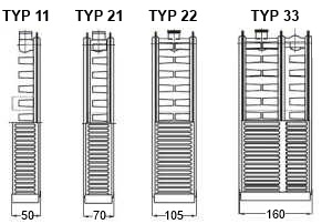 Universal-Heizung Typ 11, 21, 22, 33 + Halterung / Ventil- Kompakt-  Heizkörper