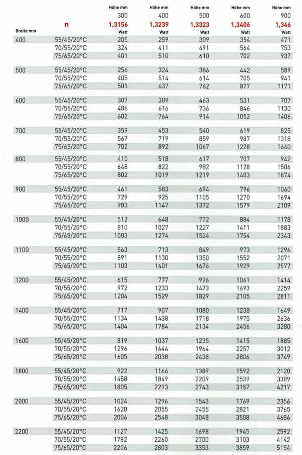 Vertikal Plan-Heizkörper 1800x600 Typ21 Mittelanschluss in